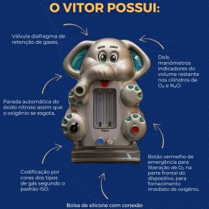 Equipamento de sedação VITOR