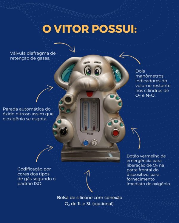 Equipamento de sedação VITOR